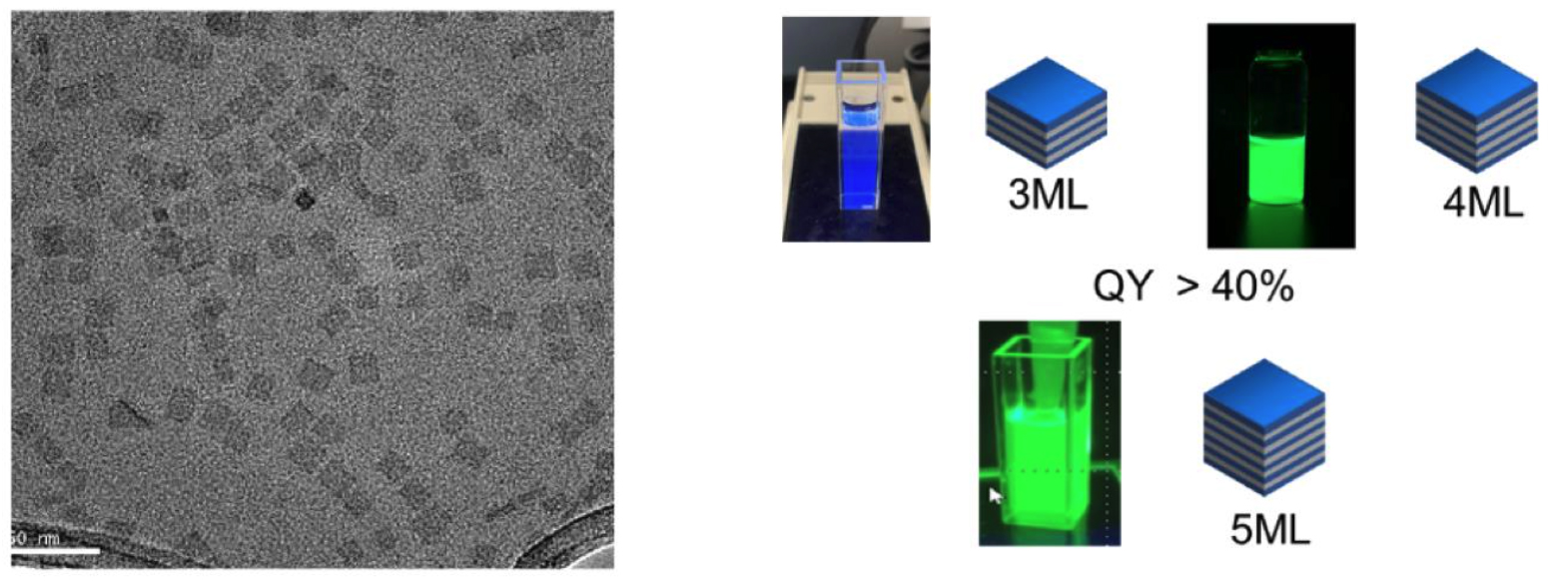 <b>(Left)</b> TEM micrograph of 4 monolayer CdSe NPLs. The scale bar defines a 50 nm length. <b>(Right)</b> Optical properties of 3, 4 and 5 monolayer NPLs. Photoluminescence emission shifts to longer wavelengths as the number of monolayers increases.